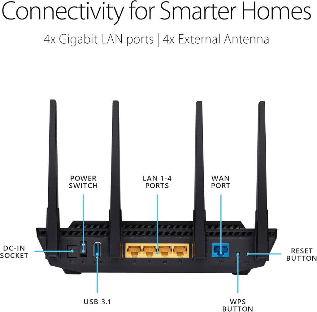 Dual Band Gigabit Wireless Router Z5483