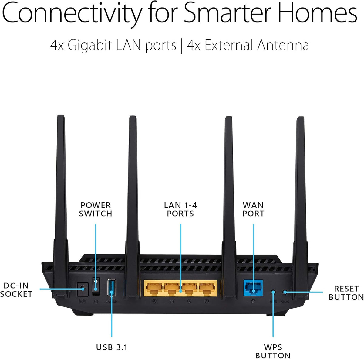 Dual Band Gigabit Wireless Router Z5483