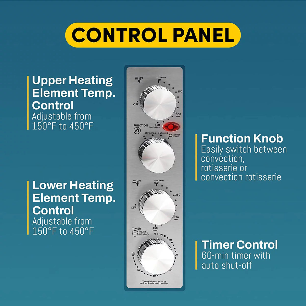 47.5Qt Convection Oven with 4 Control Knobs O83026
