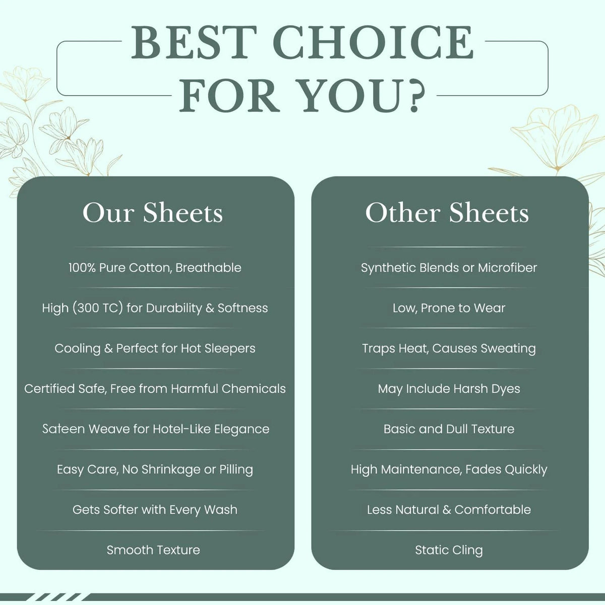 Cooling Queen Sheet Set 4-Piece 100% Cotton Sateen 300TC Grey Floral 16" Deep Pocket B696