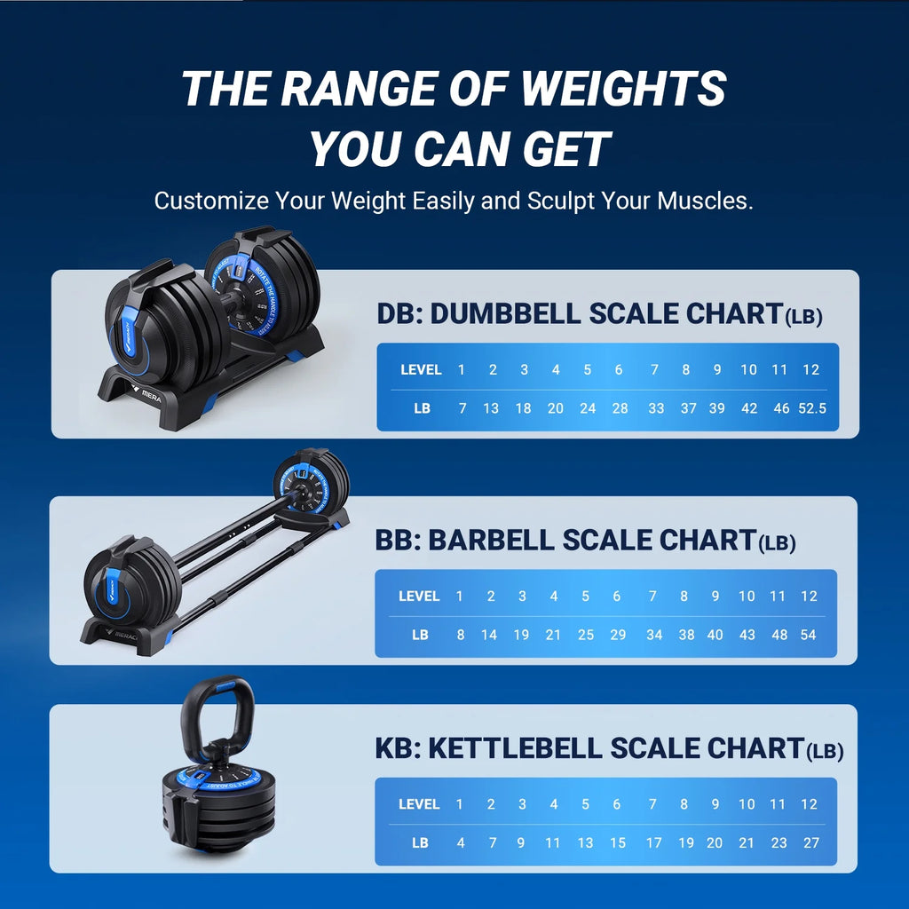 Adjustable Dumbbell Weight Set E520479