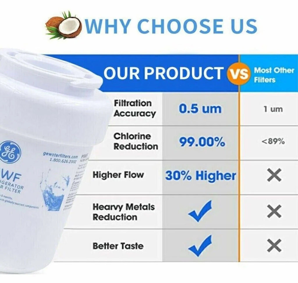 Refrigerator Water Filter 5Pcs Q51339