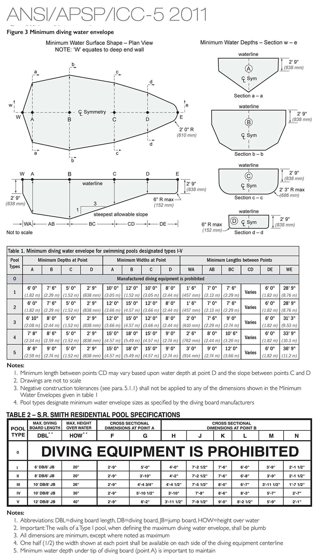 White Diving Board Y741