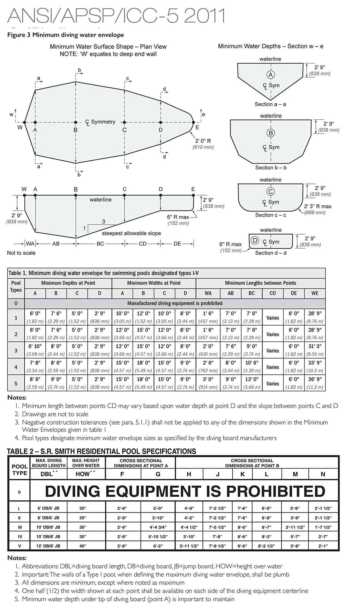 White Diving Board Y741