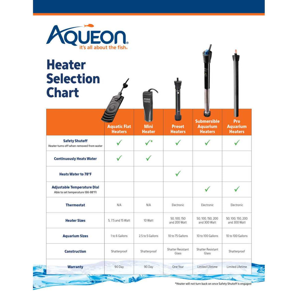 Aquatic Flat Heater S11540