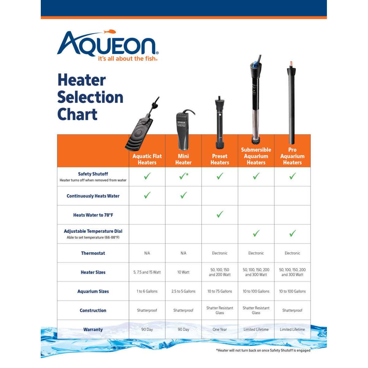 Aquatic Flat Heater S11540