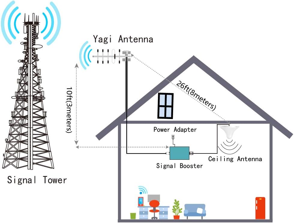 5G 4G LTE Cell Phone Signal Booster up to 4500sq.ft L26678