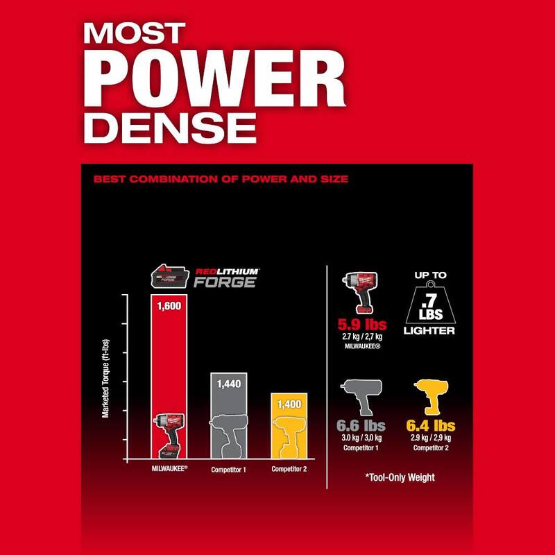 18V Brushless Cordless 1/2 in. Impact Wrench with Friction Ring Z8960