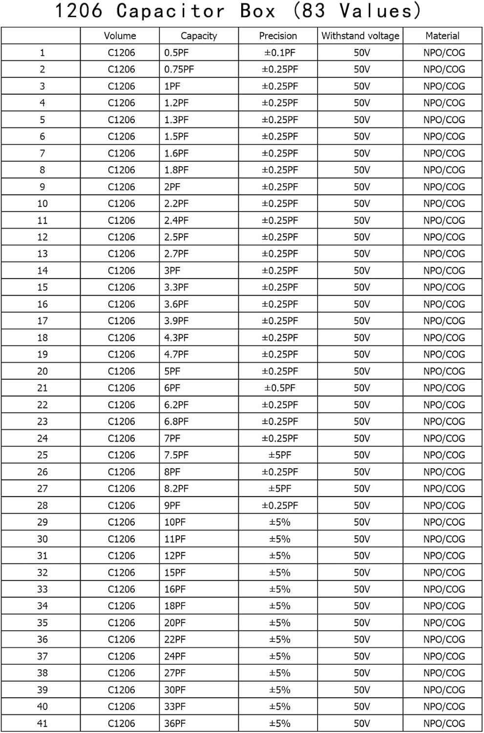 Capacitor 1206 83 Value x 100pcs SMD SMT Capacitor Sample Box Kit R610