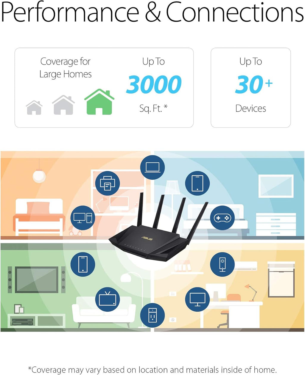 Dual Band Gigabit Wireless Router Z5483