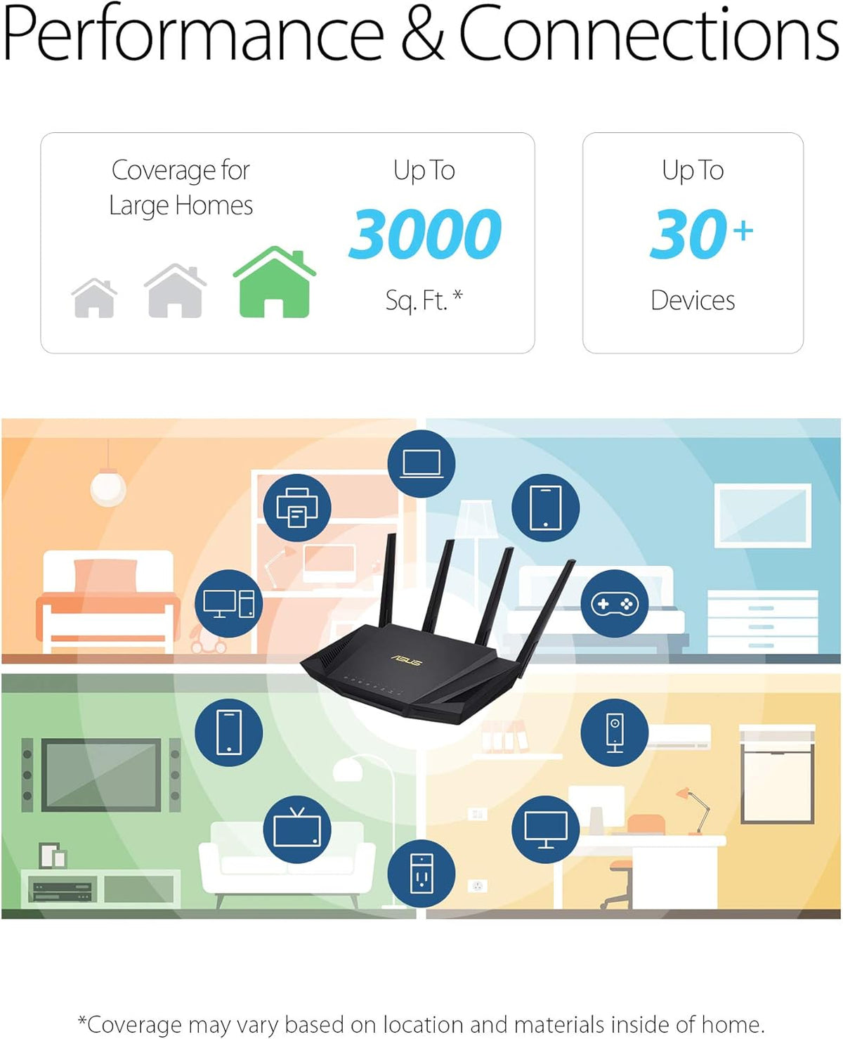 Dual Band Gigabit Wireless Router Z5483