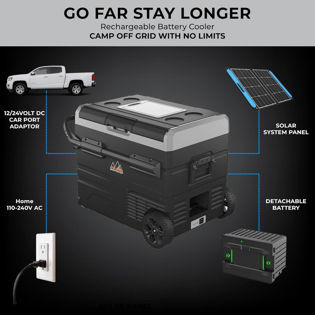 Battery Operated Portable Camping Fridge with Wheels O253530