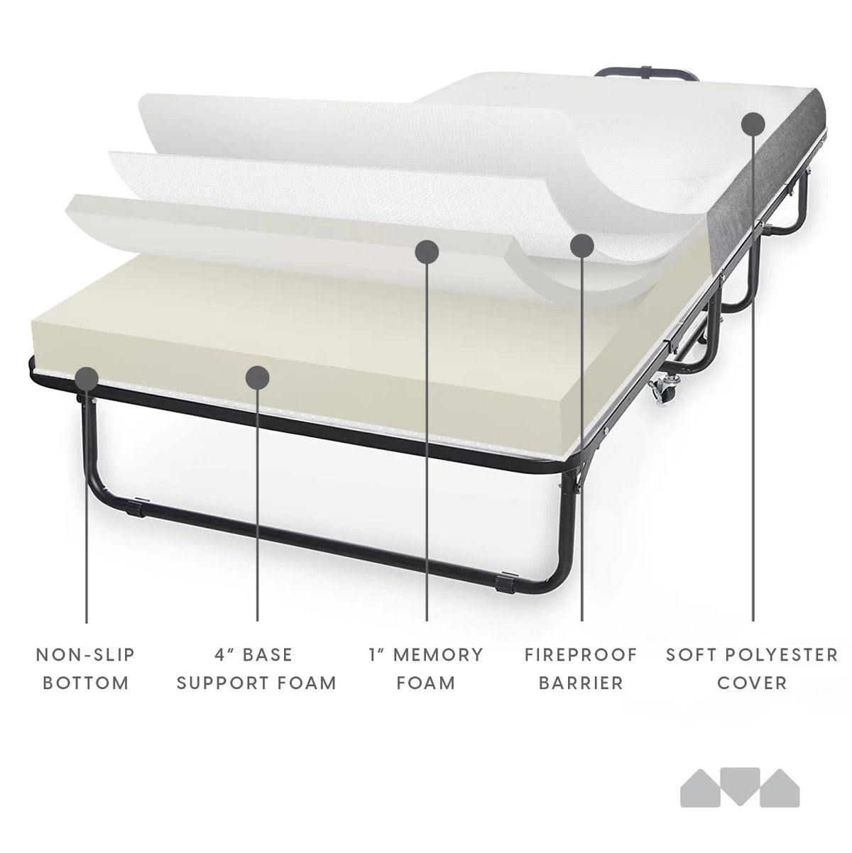 Folding Bed with Memory Foam Mattress Cot Size R523