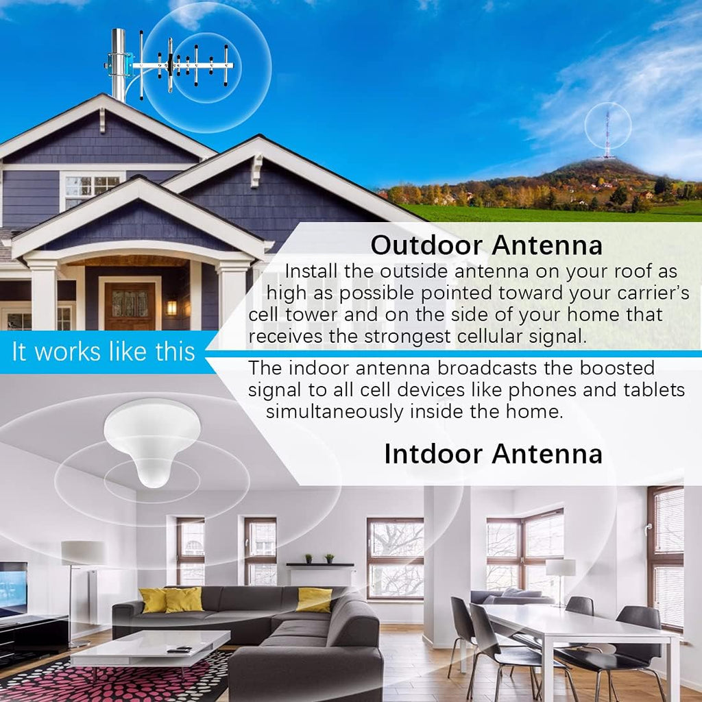 5G 4G LTE Cell Phone Signal Booster up to 4500sq.ft L26678