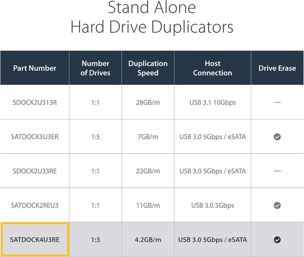 USB 3.0 eSATA SATA HDD Hard Drive Duplicator Dock Y725