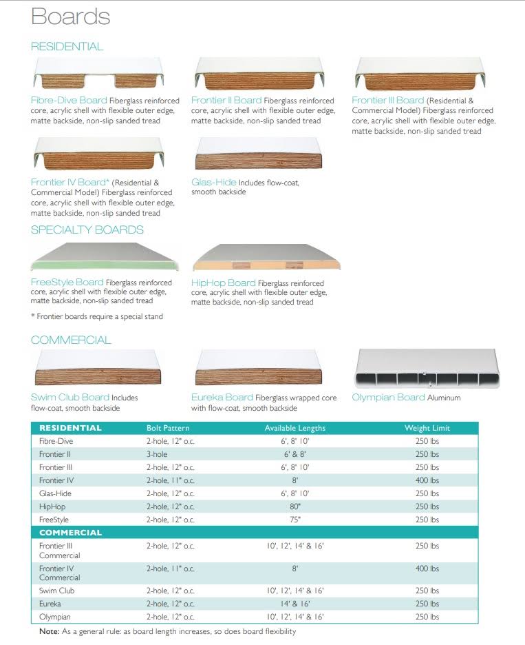 White Diving Board Y741