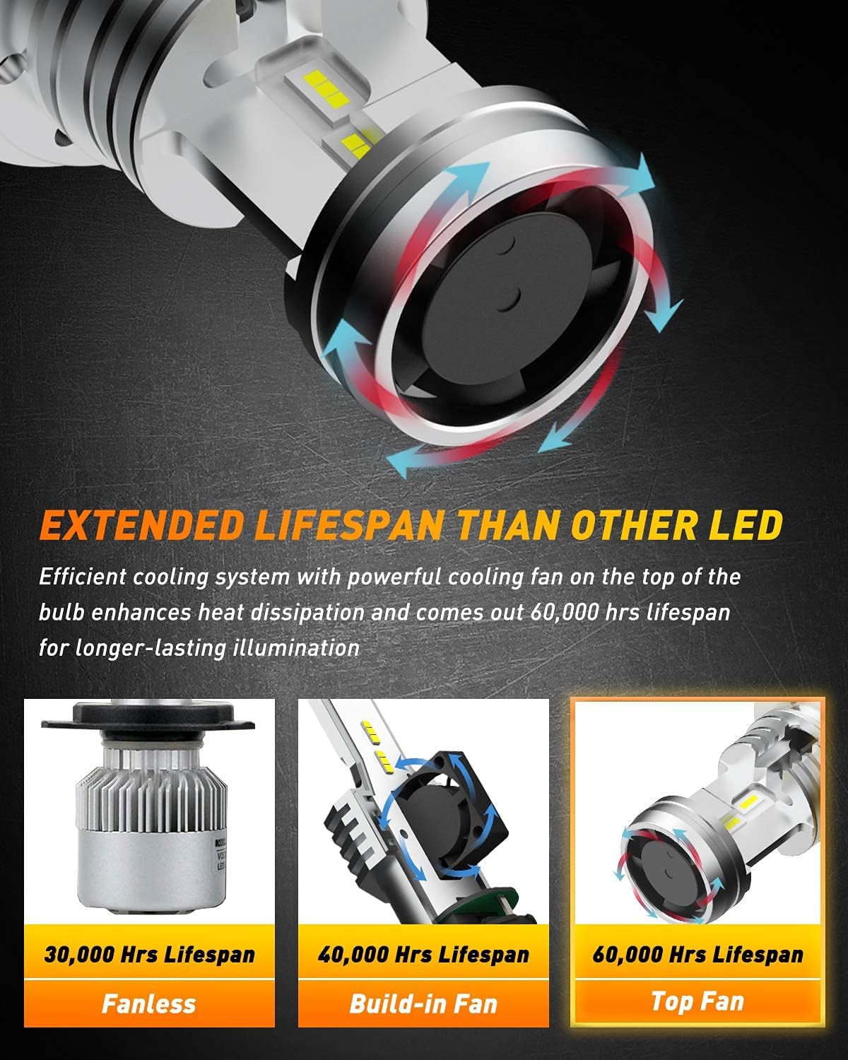 9003 H4 LED Bulbs Hi/Lo Beam 15000 Lumens Pack of 2 C943786
