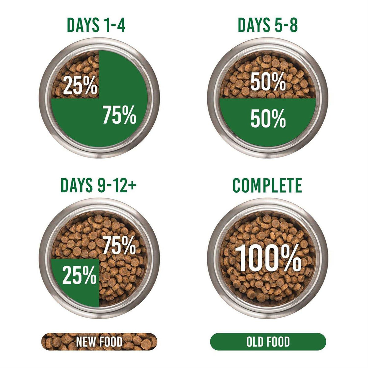 Regional Red Dry Cat Food M26120