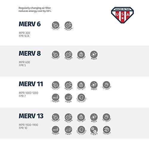 Pleated Air Filter, MERV 11, 19 7/8 x 21 1/2 x 1, Pack of 6 P794150