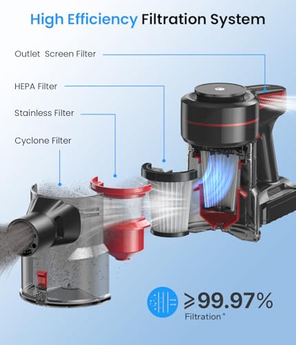 Cordless Stick Vacuum with 1.5L Dust Cup C6681