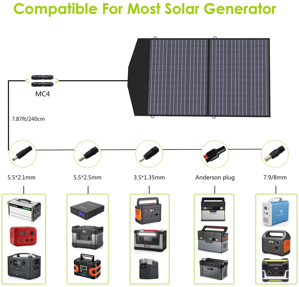 200W 154Wh Portable Power Station with 100W Foldable Solar Panel R971862